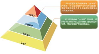 供應山東口碑好的簡便銷售管理系統 實現高效管理的實用之選